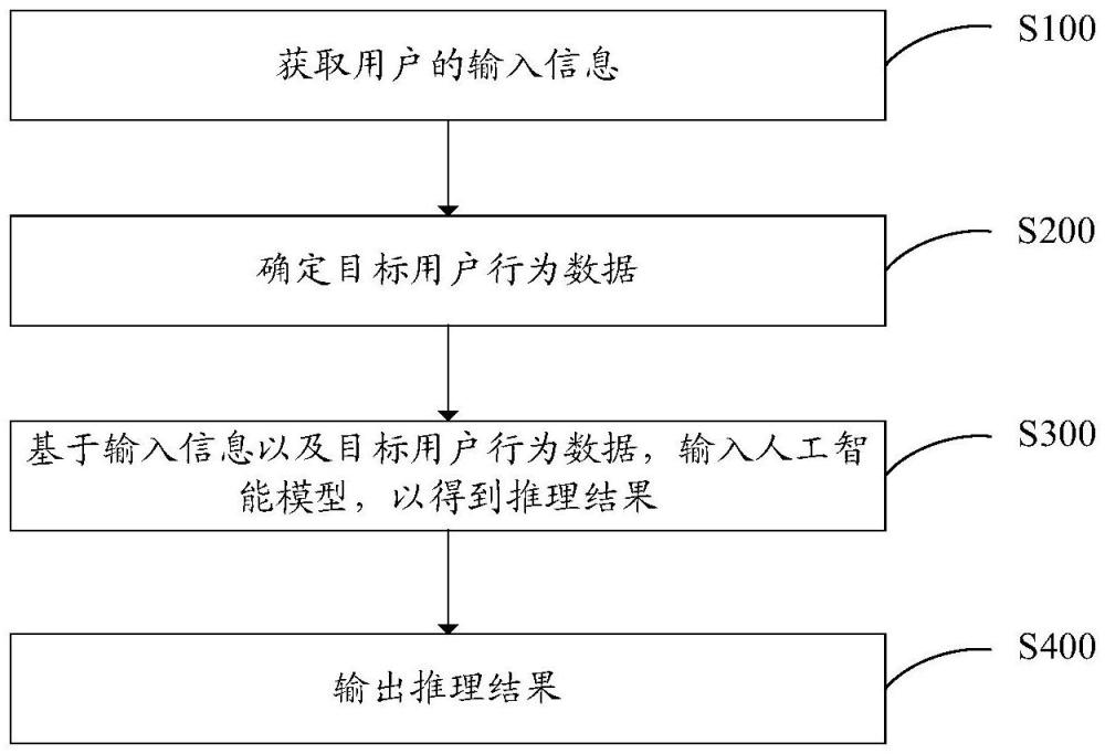 用戶行為數(shù)據(jù)的處理方法及電子設(shè)備與流程