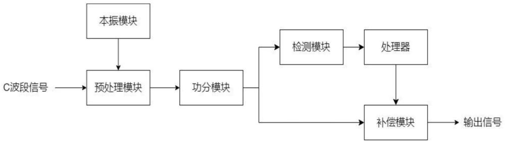 C波段功分網(wǎng)絡(luò)的制作方法