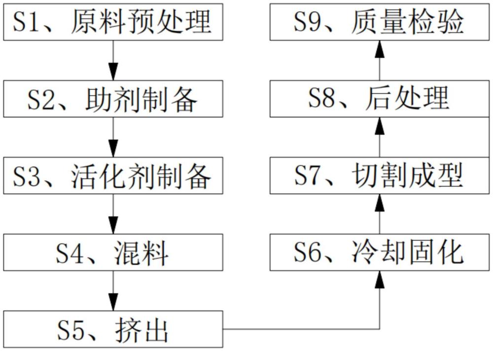 一種消化道支架生物降解材料及其制備方法與流程