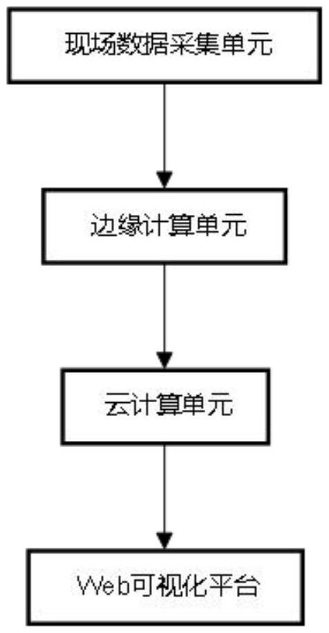 基于電磁軸承監(jiān)測的主氦風(fēng)機智能維護決策方法及系統(tǒng)與流程