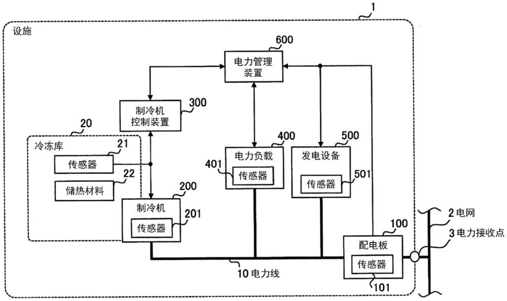 電力管理裝置、電力管理方法、電力管理程序、設施和制冷機與流程