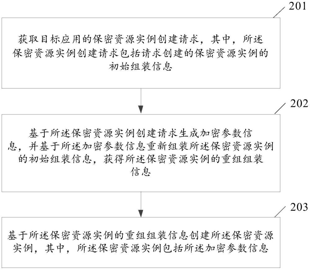 信息處理方法及裝置、設(shè)備、存儲介質(zhì)、程序產(chǎn)品與流程