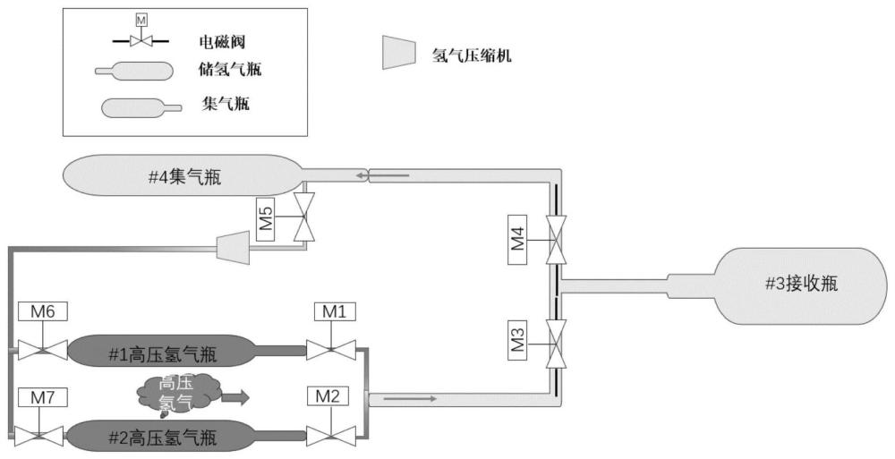 氫氣快速加注系統(tǒng)、惰化系統(tǒng)及其控制方法