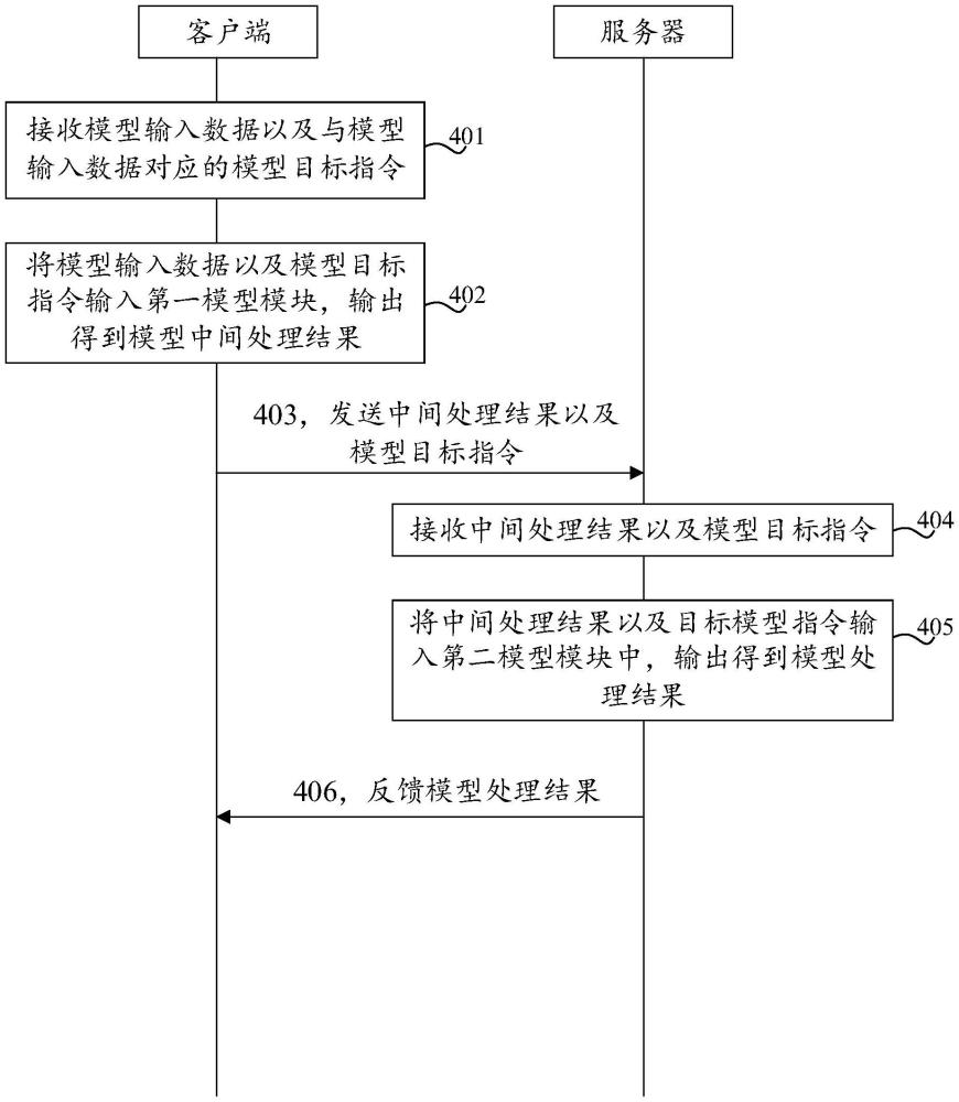 大模型推理及訓(xùn)練的分布式傳輸方法及系統(tǒng)