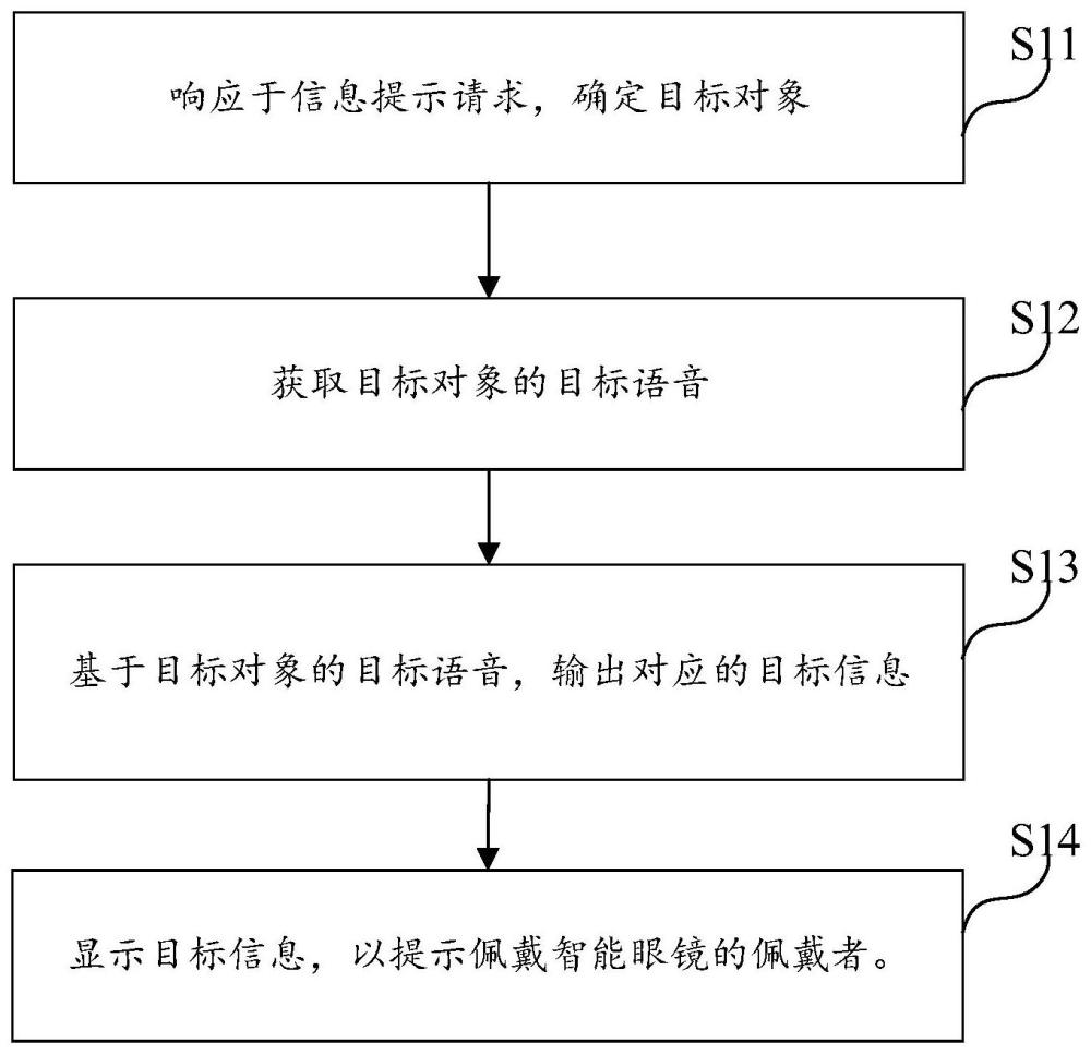 基于智能眼鏡的交互方法、裝置、智能眼鏡及存儲介質(zhì)與流程