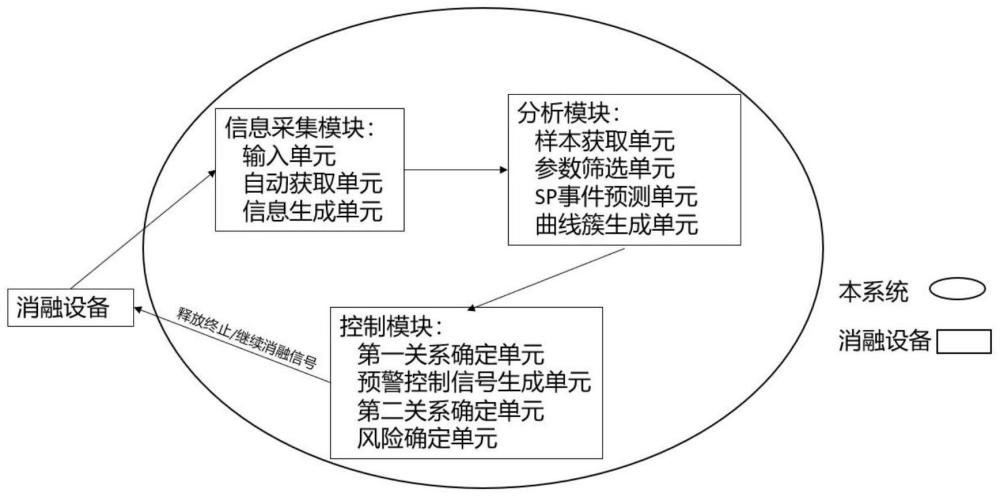 一種經(jīng)導(dǎo)管心臟射頻消融的蒸汽爆破安全預(yù)警和控制系統(tǒng)的制作方法