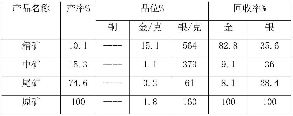 一種氧化礦金的捕收劑的制作方法