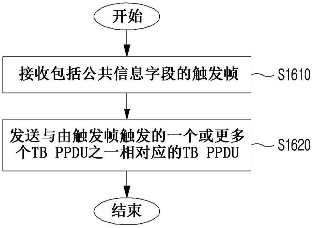 無線LAN系統(tǒng)中基于觸發(fā)幀的PPDU發(fā)送/接收方法及裝置與流程