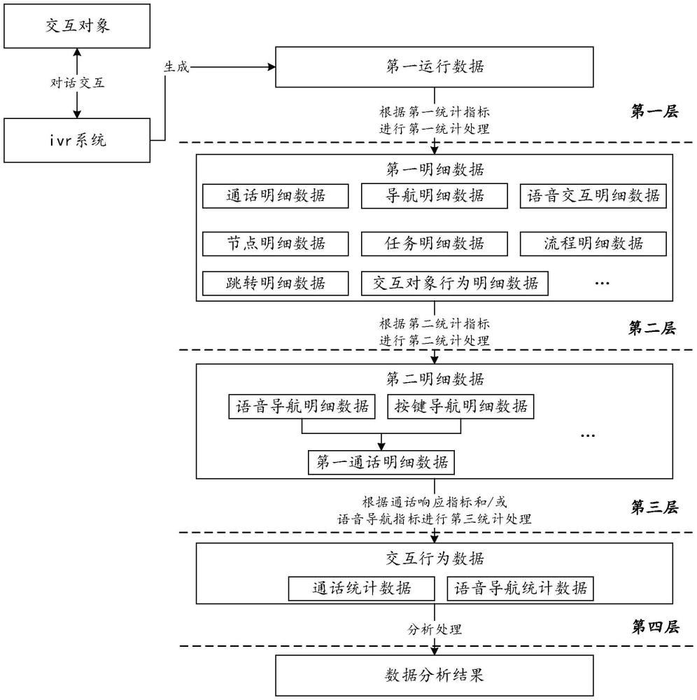 數(shù)據(jù)處理方法及裝置、電子設(shè)備、存儲(chǔ)介質(zhì)、程序產(chǎn)品與流程