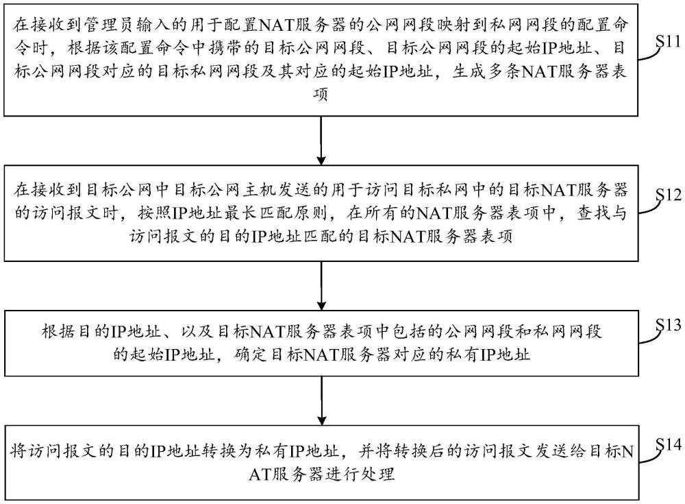 一種報文處理方法、裝置、電子設備及存儲介質與流程