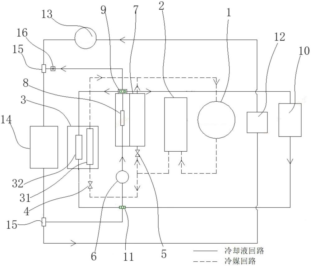 電動寬體車及其熱管理系統(tǒng)的制作方法