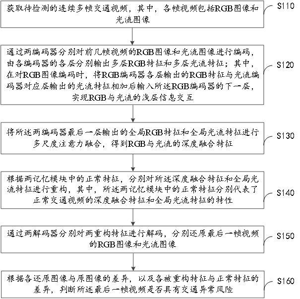 一種交通異常檢測方法、電子設(shè)備和存儲介質(zhì)