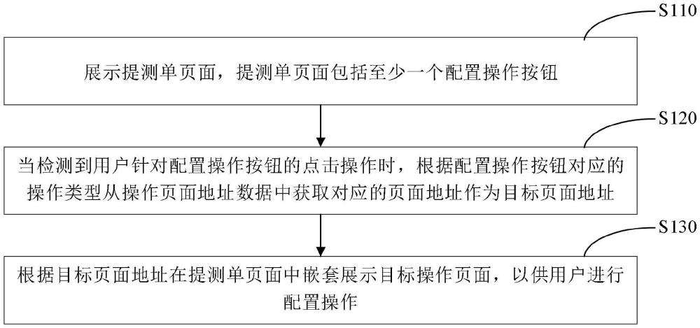 應(yīng)用配置操作方法、裝置、計(jì)算機(jī)設(shè)備和存儲(chǔ)介質(zhì)與流程