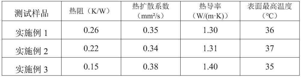 一種半導(dǎo)體保護膜及其涂布工藝的制作方法