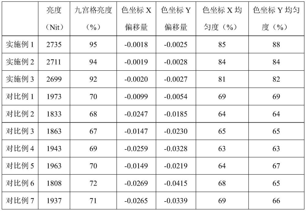 一種印刷量子點(diǎn)的擴(kuò)散板及其制備方法和應(yīng)用與流程