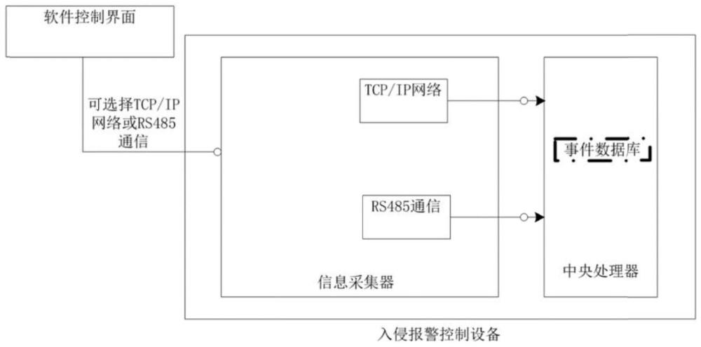 一種用于核電站的入侵報(bào)警控制設(shè)備的制作方法