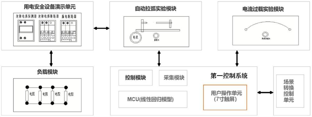 一種安全合規(guī)用電科普演示裝置的制作方法