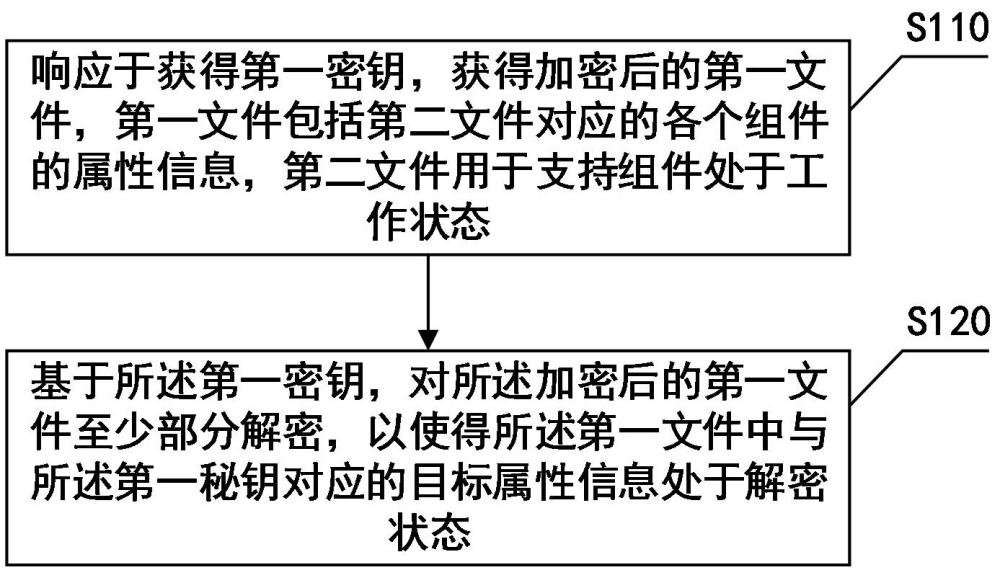 文件處理方法、裝置與流程