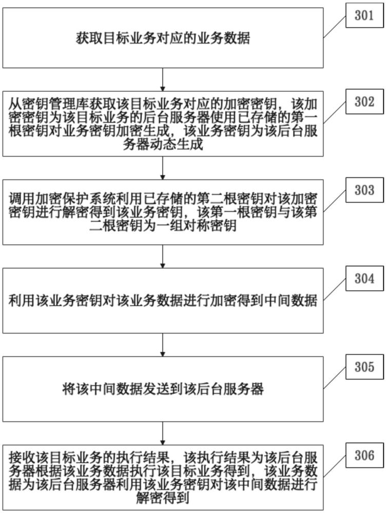 一種數(shù)據(jù)處理方法、裝置、設備以及存儲介質(zhì)與流程