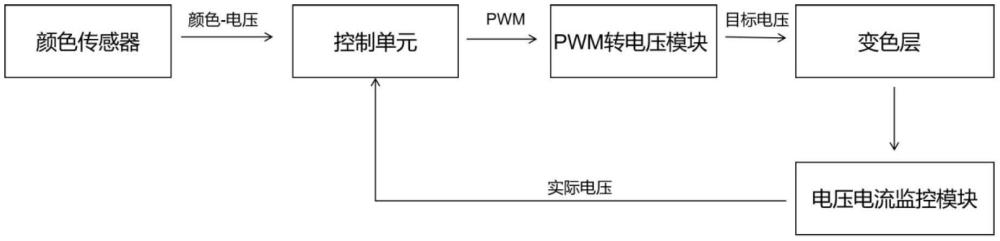 一種快速變色仿變色龍器件的制作方法