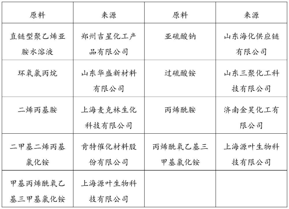 一種耐水洗的耐氯固色劑及其制備方法與流程