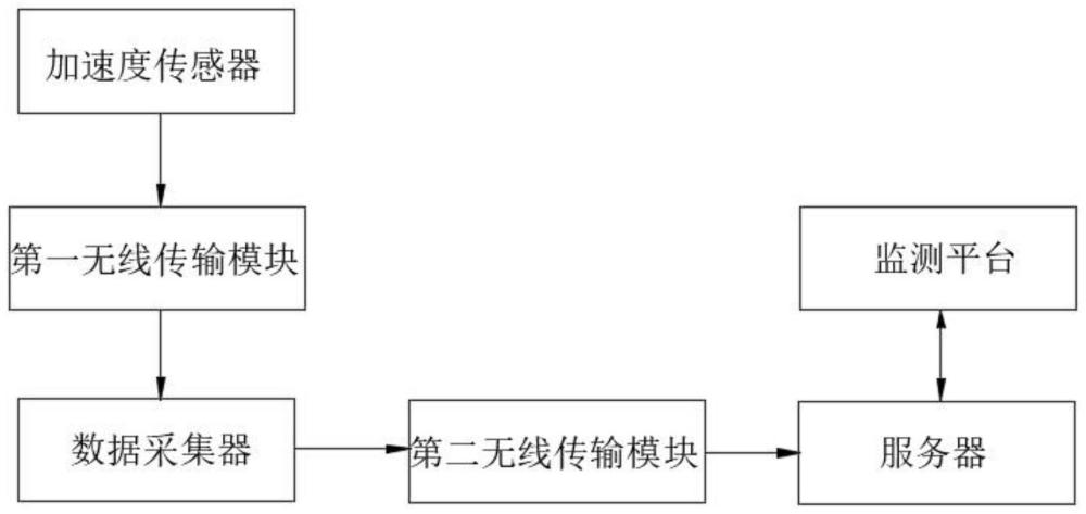 一種隧道斷面收斂位移監(jiān)測(cè)裝置的制作方法