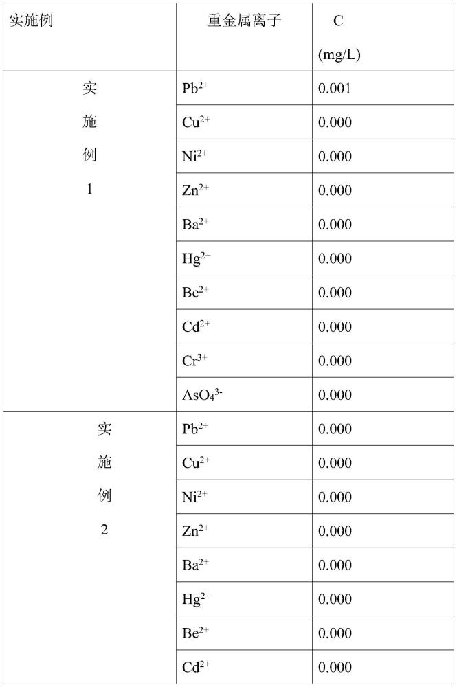 一種提高飛灰水泥固化體長期固化飛灰效果的方法與流程