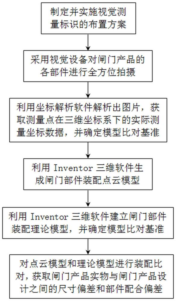 一種水工閘門虛擬裝配方法與流程