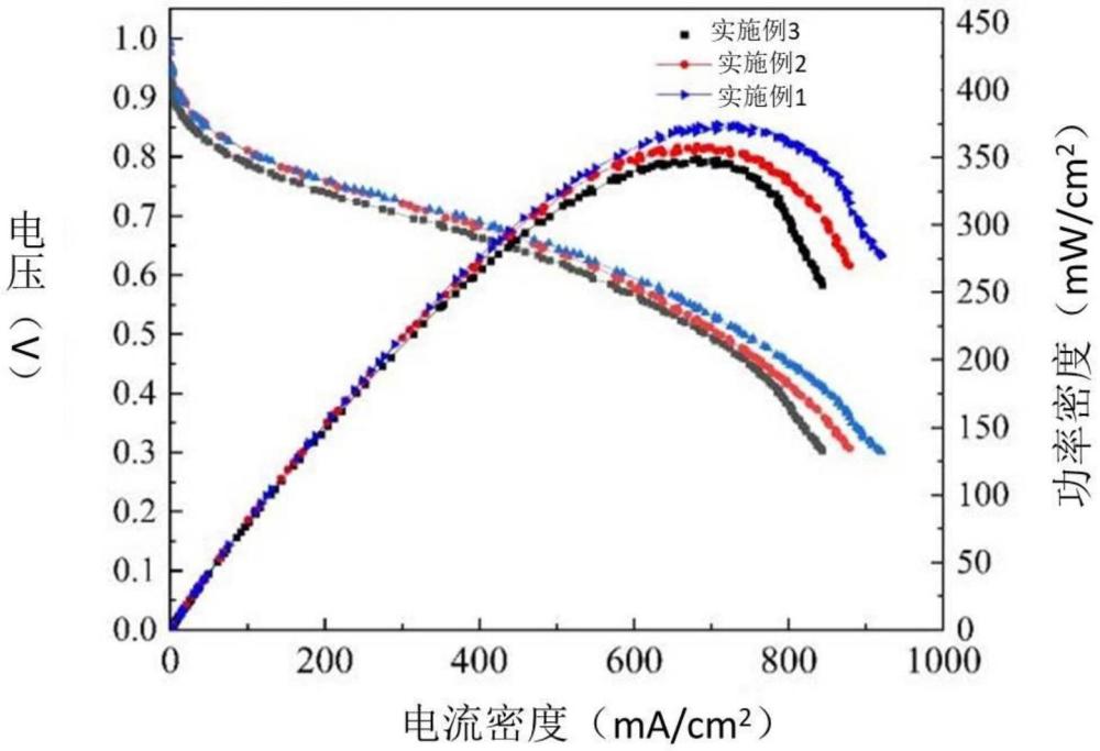 一種改性質子交換膜及其制備方法和應用與流程