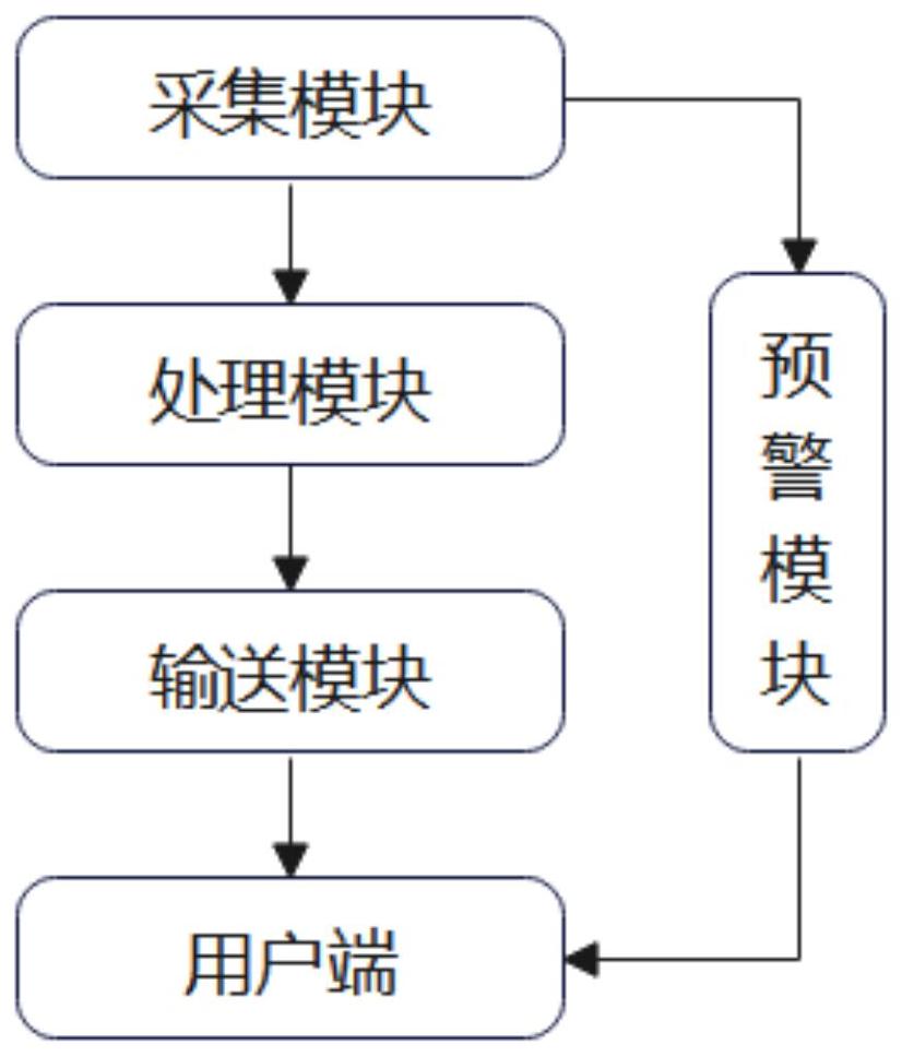 一種基于北斗衛(wèi)星的冰川環(huán)境觀測(cè)要素傳輸系統(tǒng)