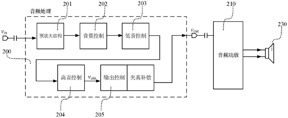 一种高保真车载音频处理电路及处理方法与流程