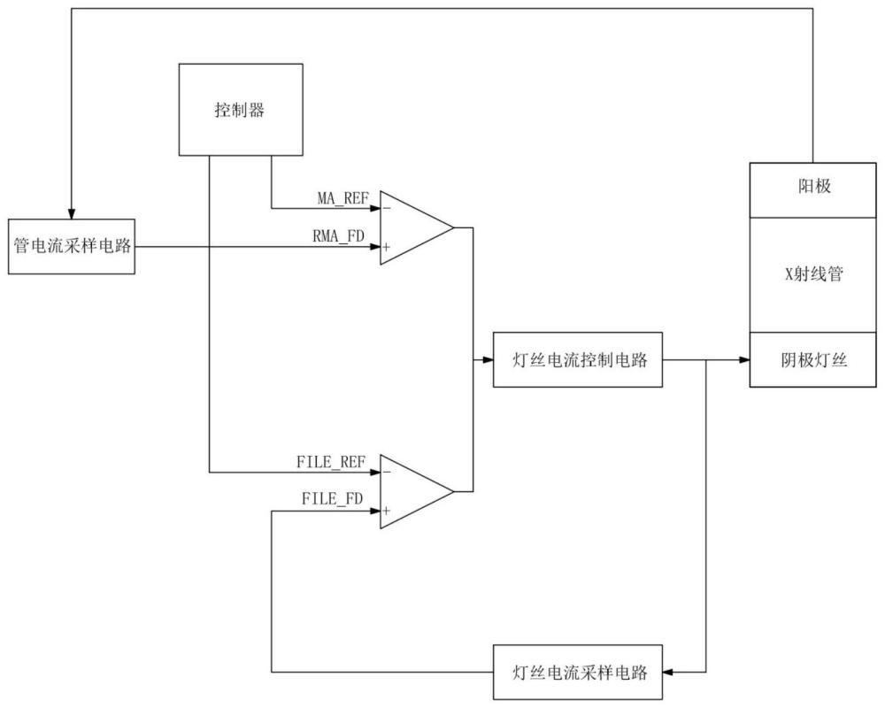 X射線管燈絲電流閉環(huán)控制電路及X射線機的制作方法