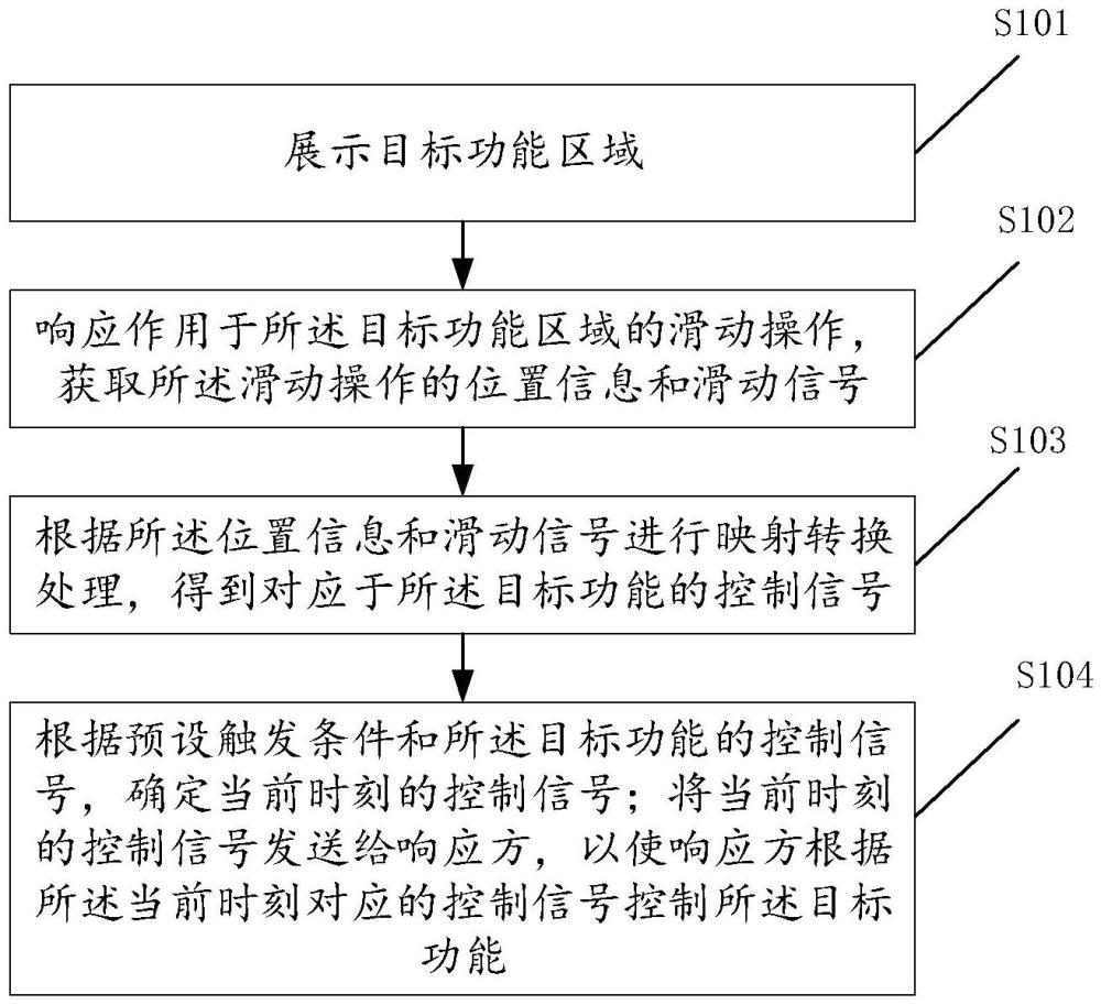 滑動(dòng)信號(hào)處理方法、裝置及車輛與流程