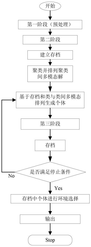 多模态旅行商问题的优化方法