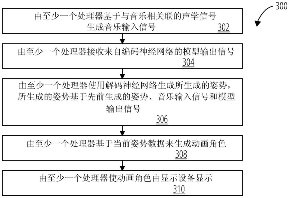 生成動畫角色的方法、計算系統(tǒng)及計算機可讀存儲介質(zhì)與流程