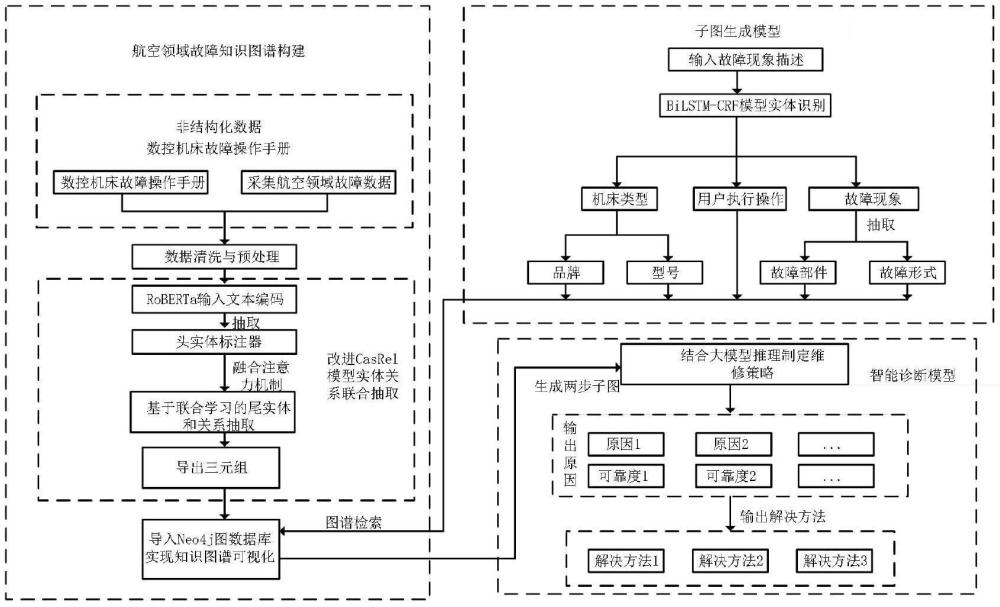 一種基于OPC UA協(xié)議與改進(jìn)CASREL模型的航空制造領(lǐng)域故障知識(shí)圖譜建模方法