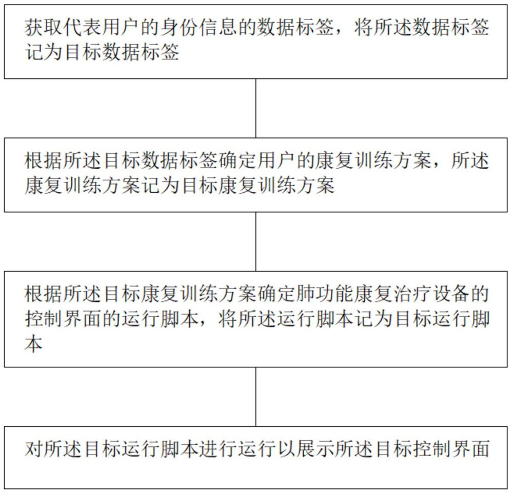 一種智能呼吸訓(xùn)練交互方法、裝置、系統(tǒng)和介質(zhì)與流程