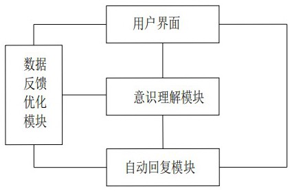 一種基于智能化識別的用戶意識及關鍵詞提取系統(tǒng)的制作方法