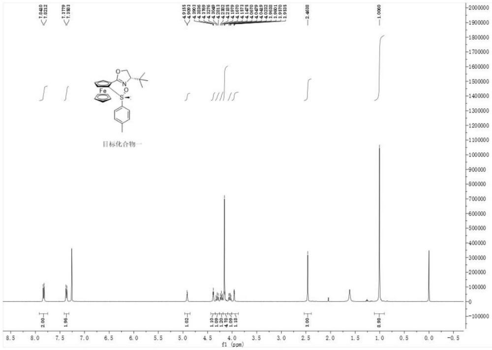 基于二茂鐵骨架的亞砜-噁唑啉配體化合物及其制備方法和應(yīng)用與流程
