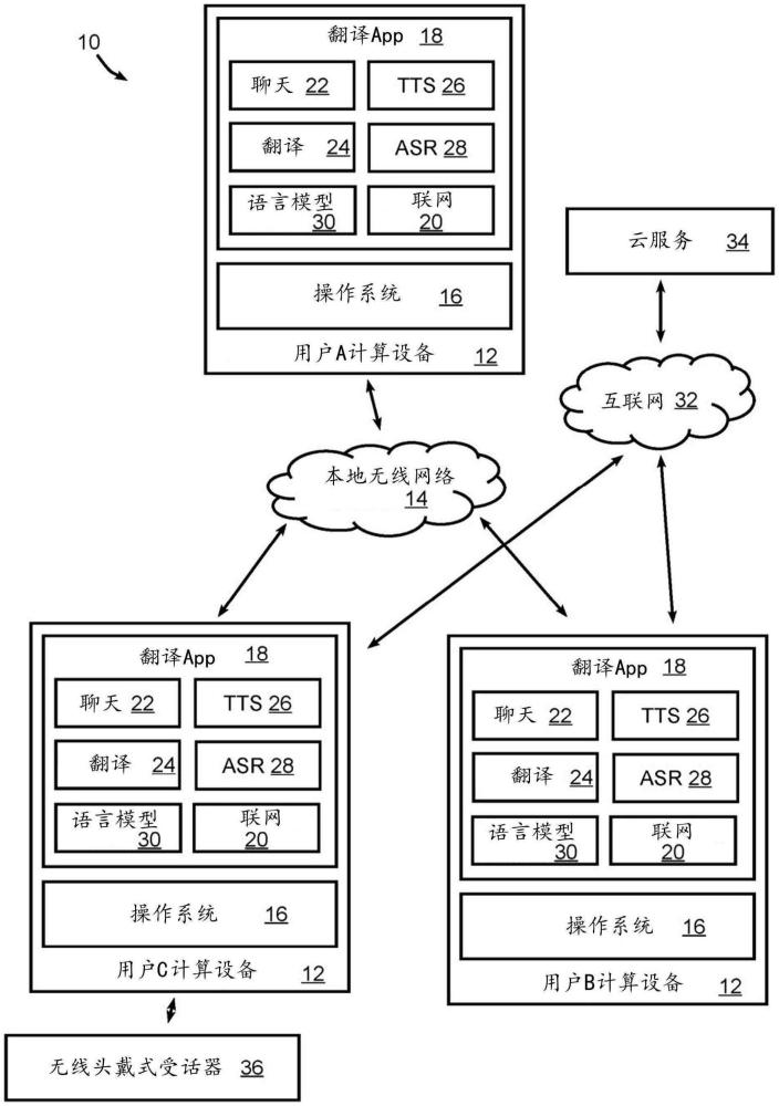 低延遲鄰近群組翻譯的制作方法