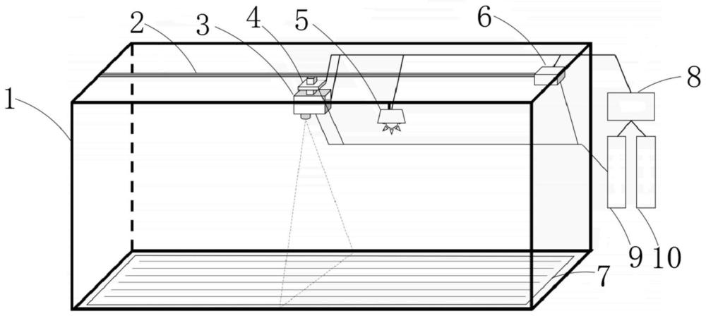 一種機(jī)載高光譜成像系統(tǒng)云臺穩(wěn)定精度的標(biāo)定方法及裝置與流程