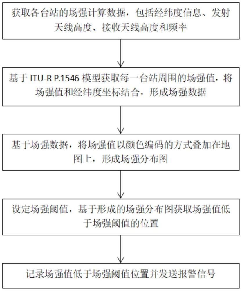 一種基于實景地圖的廣播電視無線覆蓋管理方法及系統(tǒng)與流程