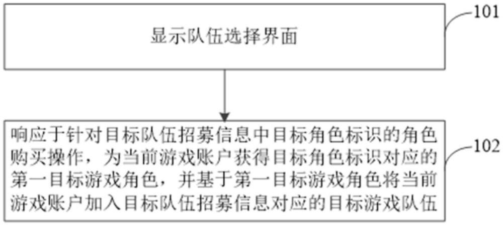 一種游戲組隊(duì)方法、裝置、計(jì)算機(jī)設(shè)備及存儲(chǔ)介質(zhì)與流程