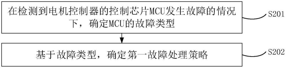 一种故障处理方法、装置、电机控制器及车辆与流程