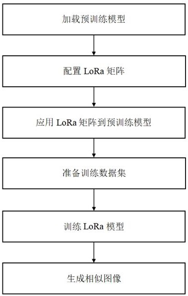 一種利用LoRA模型生成相似圖像的方法及系統(tǒng)