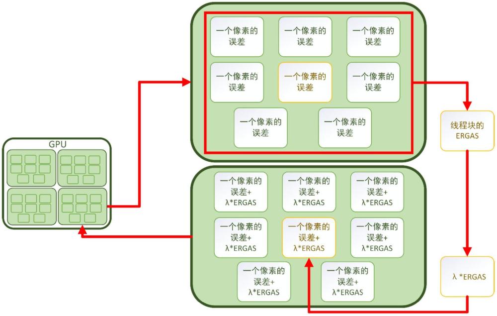 一種基于歸一化全局誤差損失函數(shù)的神經(jīng)輻射場(chǎng)三維重建方法