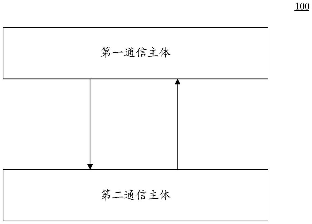 數據通信協議實現方法、裝置、系統(tǒng)與流程