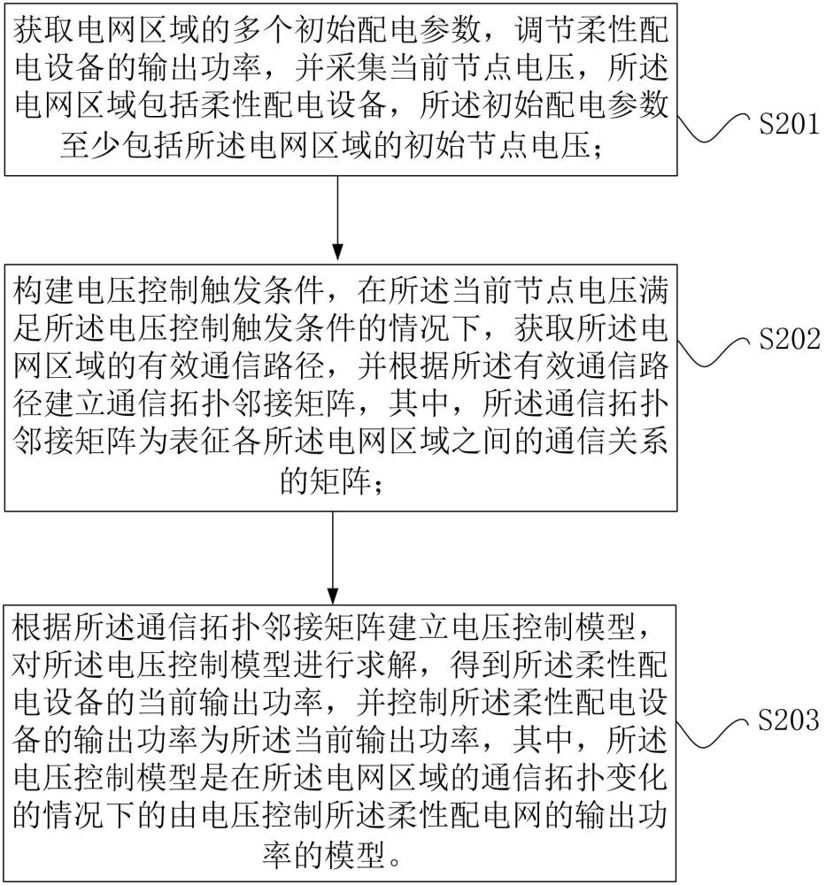 考慮通信拓?fù)渥兓呐潆娋W(wǎng)的電壓驅(qū)動控制方法和裝置與流程