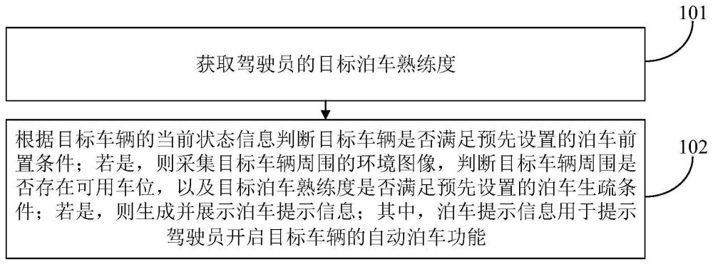 自動泊車的開啟提示方法、裝置、設(shè)備、存儲介質(zhì)及車輛與流程