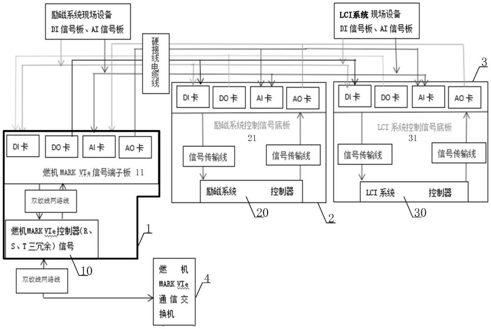 一種燃機(jī)MARK VIe控制架構(gòu)的制作方法